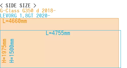 #G-Class G350 d 2018- + LEVORG 1.8GT 2020-